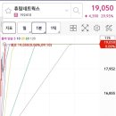 에스와이네트웍스 이미지