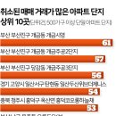 개금주공1단지 이미지