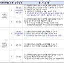 광진구시설관리공단 기술직 등 직원 공개채용 공고(~2월 14일) 이미지