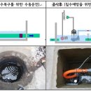 구시배수펌프장 이미지