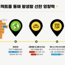 옵서투어