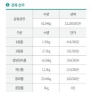 강릉송이 이미지