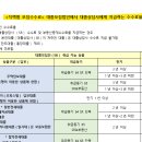 (2025.01.10) 위탁계약서 작성시 유의사항 안내 이미지