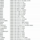 Dr.윤24시동물병원 이미지