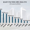 제이제이 엔지니어링 앤 트레이딩 | 투자의견 상향 &#39;GS건설 자이&#39; 3분기 수요자 관심도 1위…푸르지오·힐스테이트 순