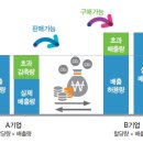 탄소배출권거래제 내년 시행... 산업계 - 정부 온도차 이미지