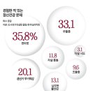 조사연구컨설팅올림