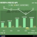 현대산업 태양광발전소 이미지