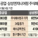 한경엔지니어링 - 양산시 노포사송로 242-35 | 한경엔지니어링