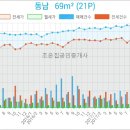 새연세부부치과의원 이미지
