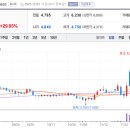 음봉주유소 이미지