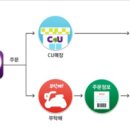 빠라빠라 이미지