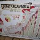 1918년 전국양봉대세비교도표(일본,대만,조선) 이미지