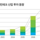 클린테크 - 제주시 동광로16길 15 | 클린테크