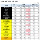 3월 4일 투데이탑픽
