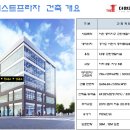 이천 중리지구 첫 상가 더원퍼스트프라자 분양, 임대 이미지
