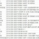 김종민피부과의원 네이버블로그