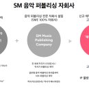 에스엠(SM)