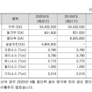 (주)비에이치푸드 이미지