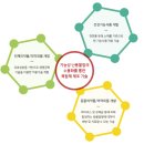 바이오텐(주) 이미지