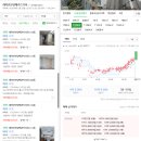 GS25동탄위브점 | 6/30 규제 제외! 안양 만안구 풍선효과 TOP 3 단지 분석 (틈새는 석수 두산위브!)