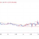 bi - adt (+10.19%) 이미지