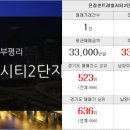 산마루공인중개사사무소 이미지