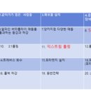 요세미티 실전등반 특강(2) 이미지