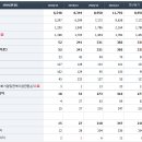 농업회사법인주식회사대동농기계 티스토리