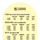 멍그라미 이미지