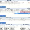 2018 벤츠 마이바흐 에스 560 4매틱 1월 프로모션 할인 4,880,000원 자동차리스 견적서 미리보기 제공 이미지