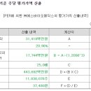 연메딕스 네이버블로그