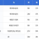 금강아파트앞 이미지