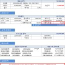 요청하신 18년형 벤츠 이클래스 200 아방가르드 10월 프로모션 자동차리스 견적서 미리보기 제공 이미지