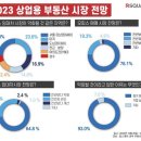 미사22블럭 삼거리~ 미사센텀비즈 앞 도로 | 부동산아이&#39;S 스크랩(2023.01.12)