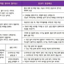 일산365온의원 이미지