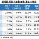 현대유통 이미지