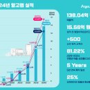 창동퀵서비스 이미지