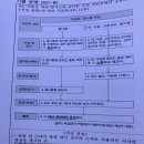 21년 B5번, 08년 21번 질문 드립니다 이미지