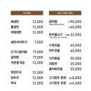 동부면옥