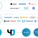 와이제이글로벌 이미지