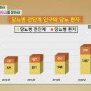 [백년 습관, 혈당 스파이크] 치명적인 사망 질환 심근경색,뇌졸중,신부전증! 높은 체내 혈당으로 혈관 내벽에 염증이 생기면 치매,... 이미지