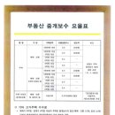 드림부동산중개 네이버블로그