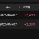 (주)에이티더블유코리아 | 100만원이 100억원으로 되어가는 과정을 담다, 22일 연속수익마감!