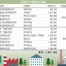 일광프라자 이미지