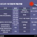 101바이오랩
