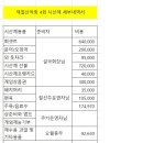 3월11일 (토)제일산악회 제 4회시산제 이미지