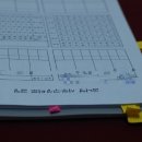 성신컴퓨터세탁소 | 성신여대사주타로, [나영사주타로] 다녀왔어요~