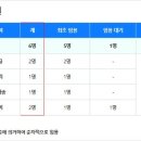 광주광역시 광산구시설관리공단 일반직 이미지