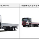 ㈜씨엠씨코리아 이미지